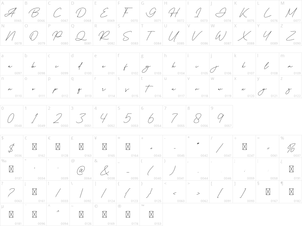 Consultant Character Map