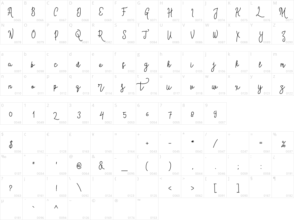 Contento Script Character Map