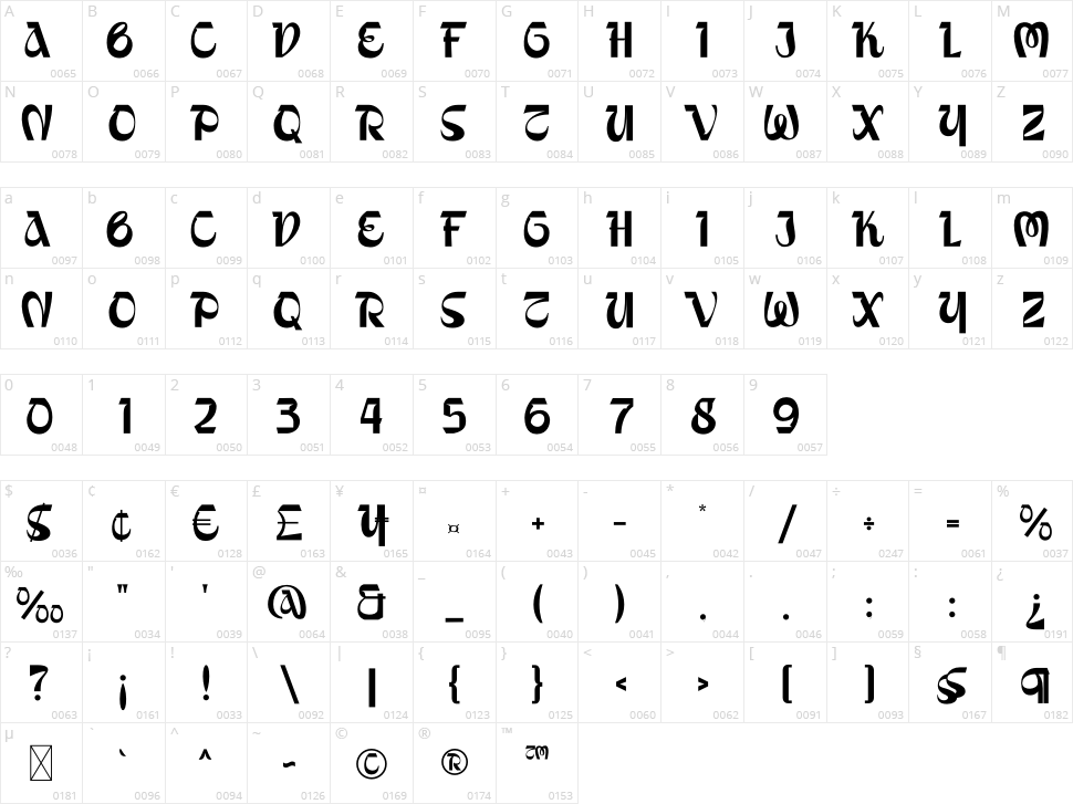 Conteza Character Map