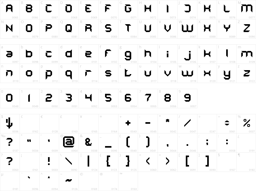 Conversion Character Map