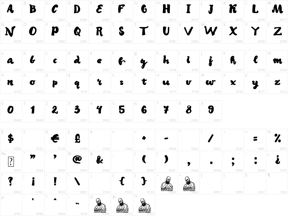 Cool Brotherhood Character Map