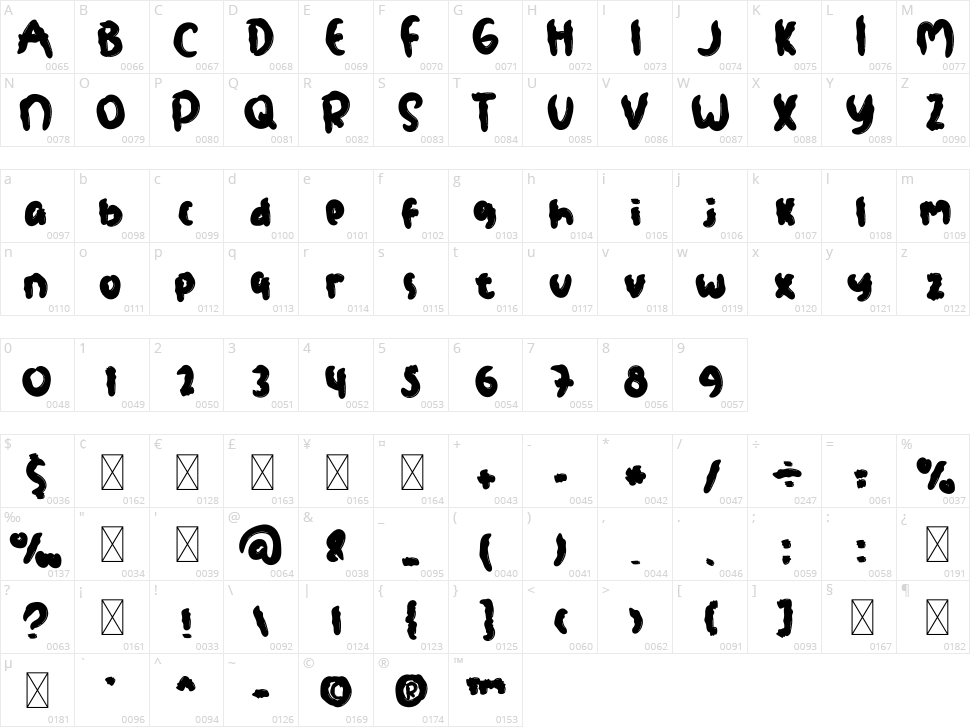 Coolbath Character Map