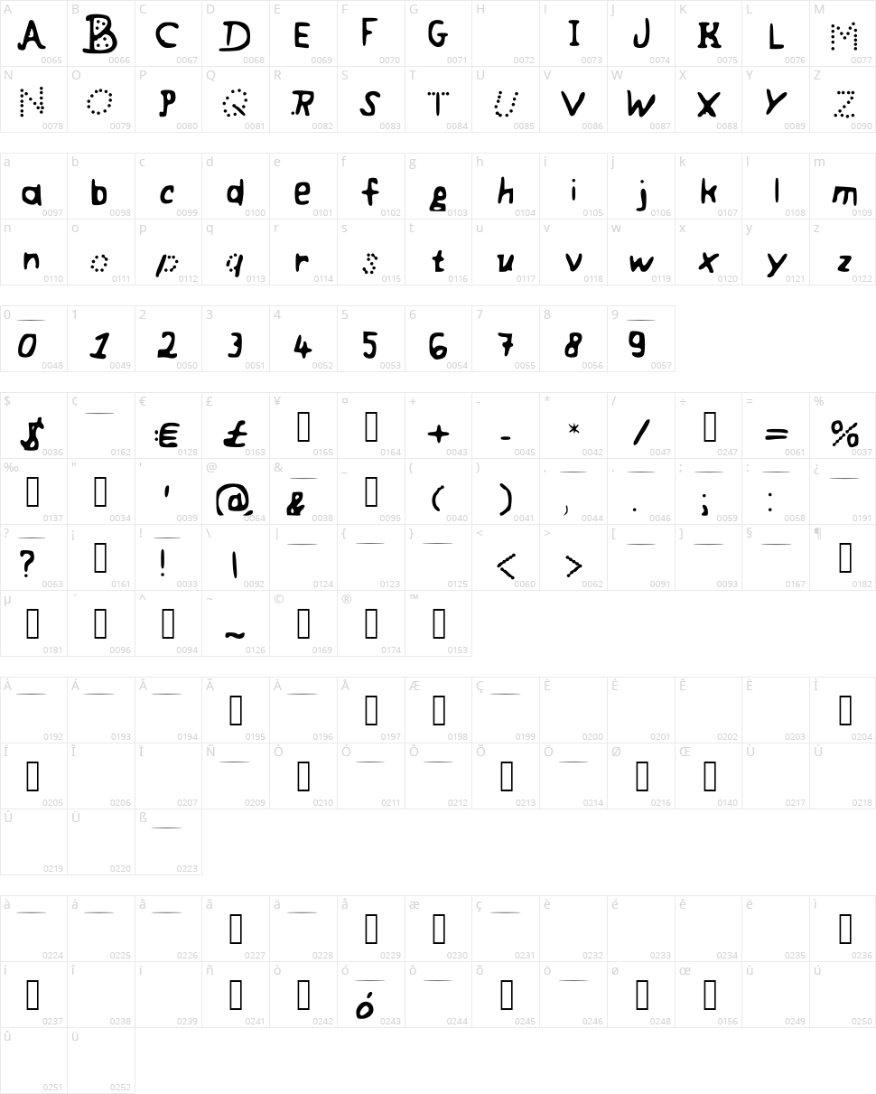 Cooly Font Character Map