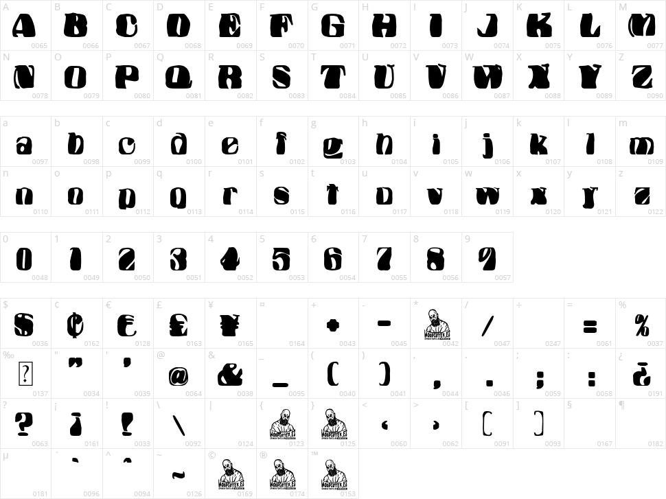 Coordenadas Polares Character Map
