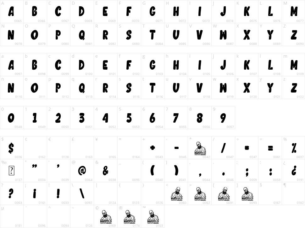 Copacabana Corporation Character Map