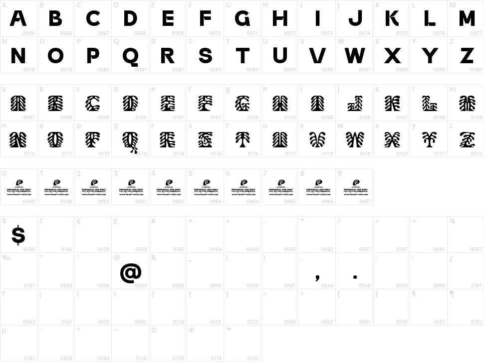 Corail Display Character Map