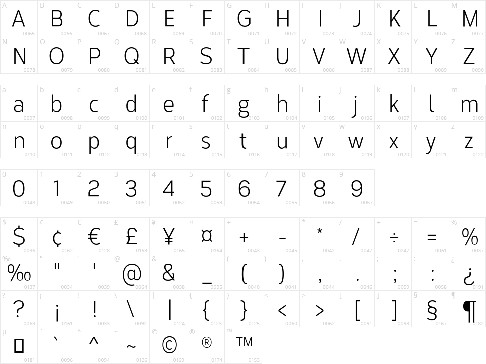 Corbert Condensed Character Map