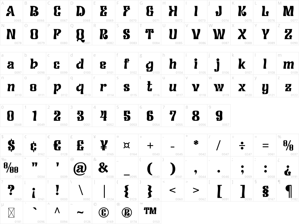 Corela Character Map