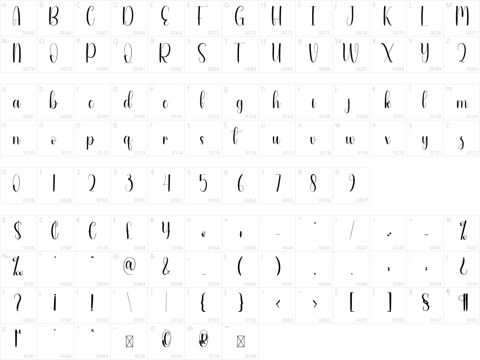 Cornela Character Map