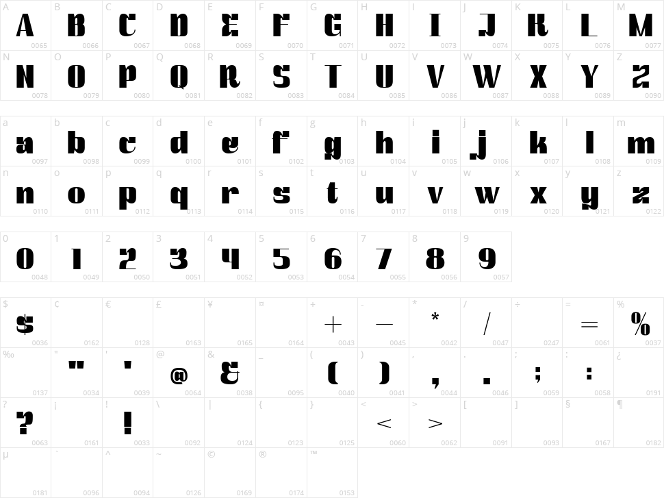 Cortes Character Map
