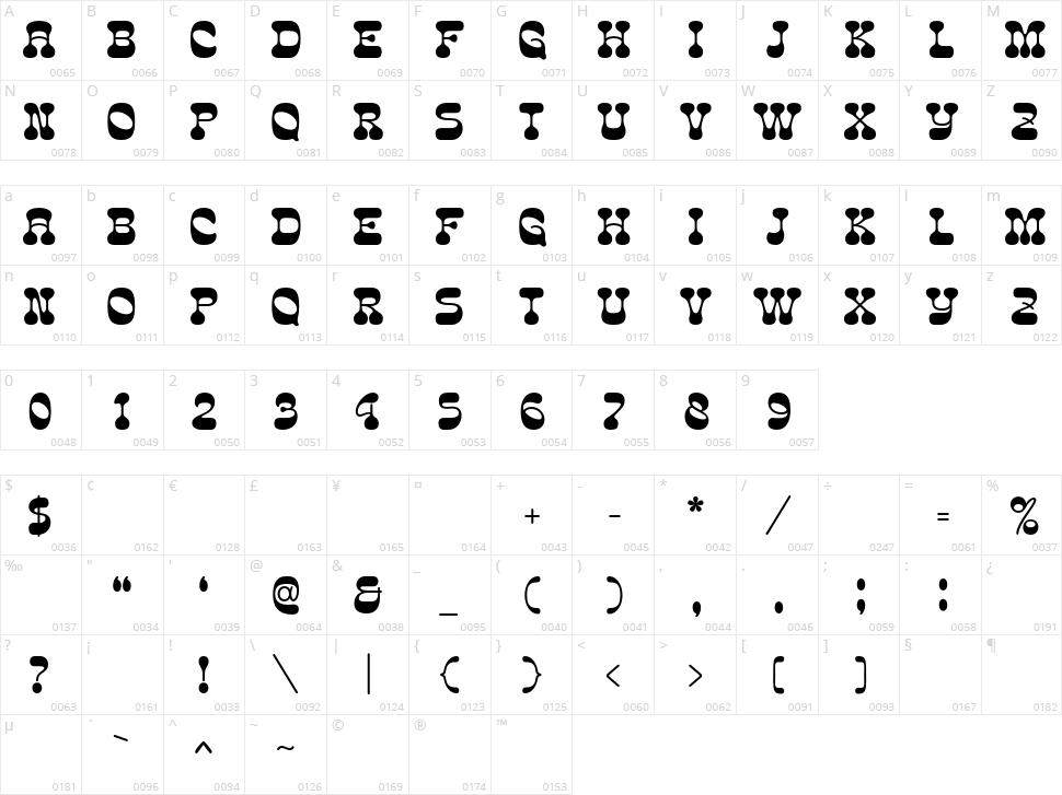 Cosmo Bones Character Map