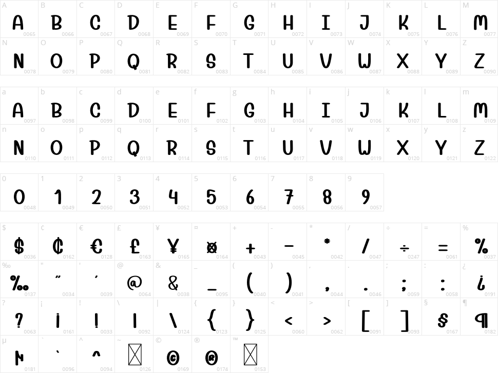 Courage Character Map