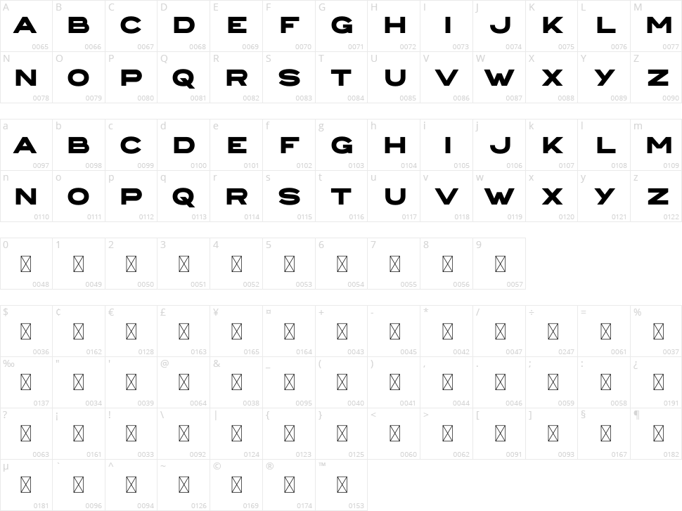 Courages Character Map