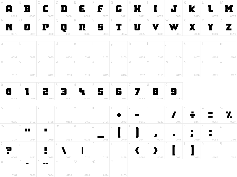 Coyote Character Map