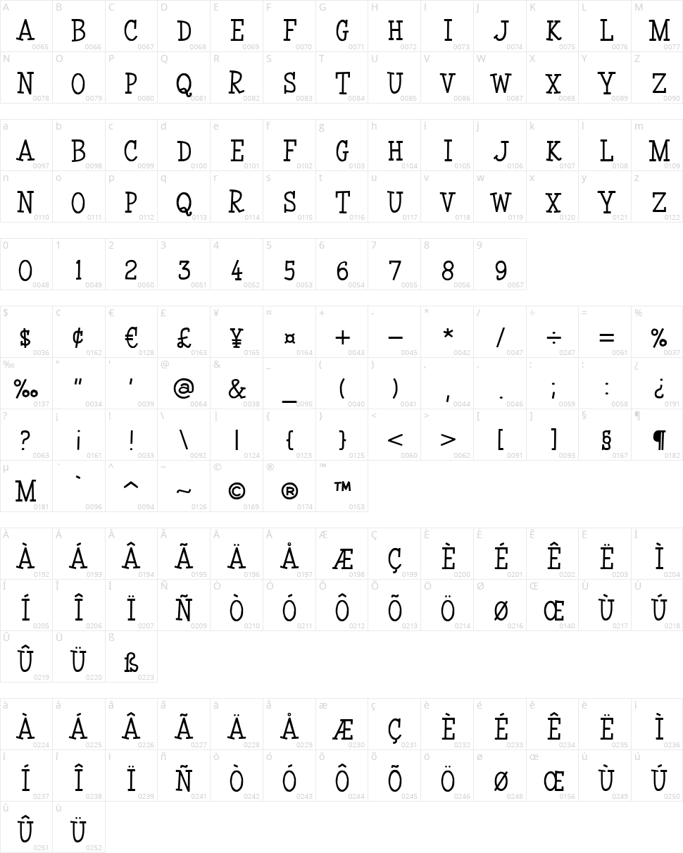 Coyotris Serif Character Map