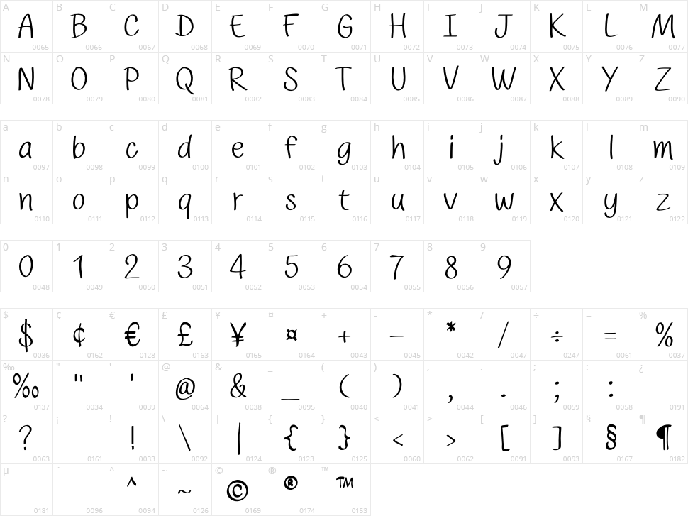 Cozy Vibes Character Map