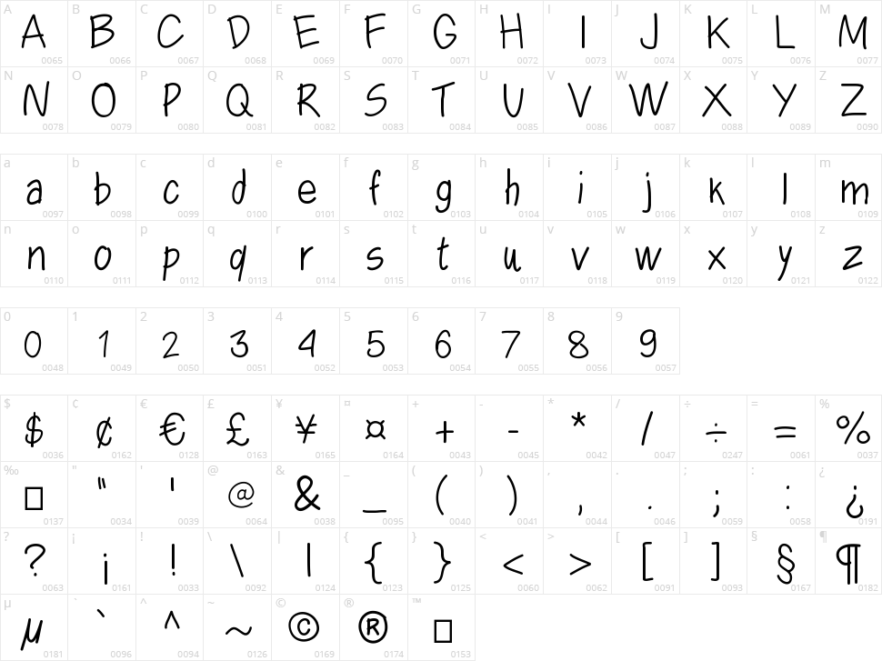 Crossfont Character Map