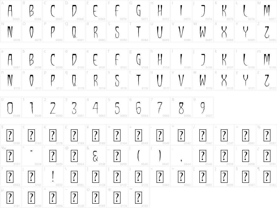 Crown Horror Character Map