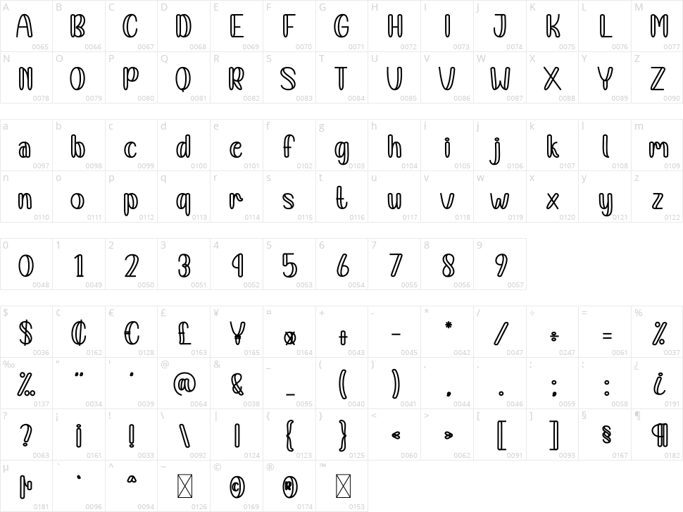 Cute Monkey Character Map