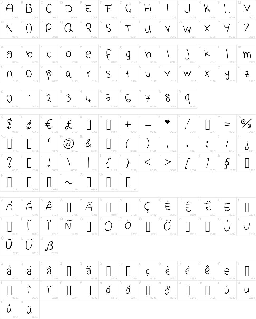 Cute Font Character Map