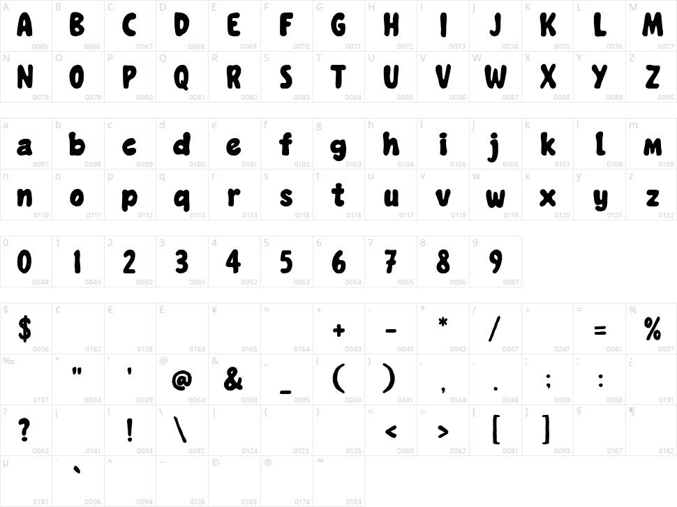 Cycha Cockie Character Map