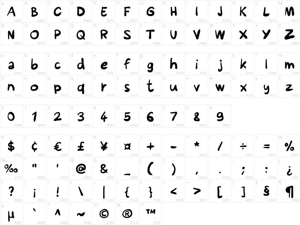 Cyp Character Map