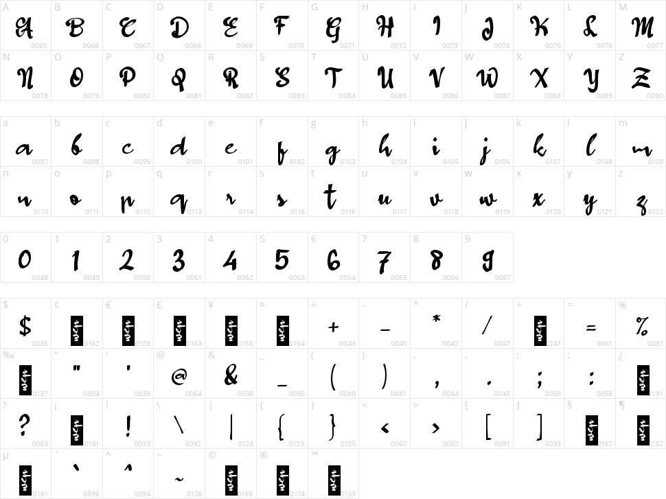 d Dahulu Script Character Map