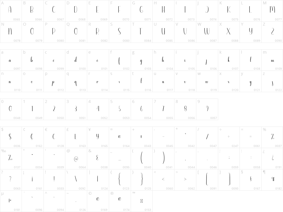 Daddy Cubby Character Map