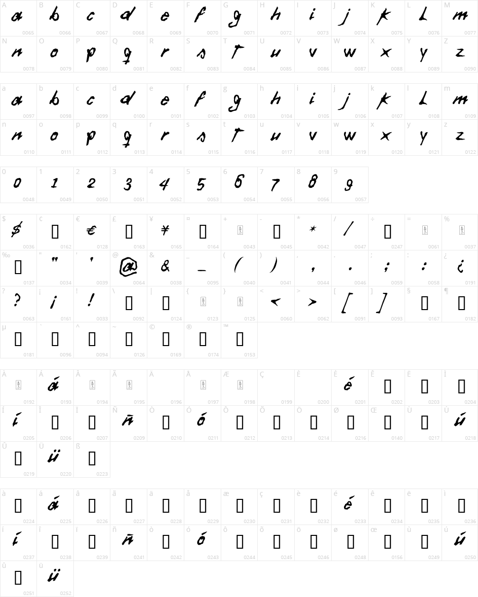 Daft Font Character Map