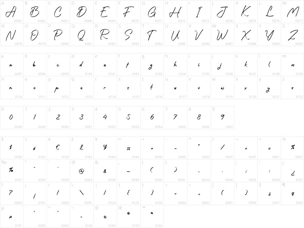 Dafterash Character Map