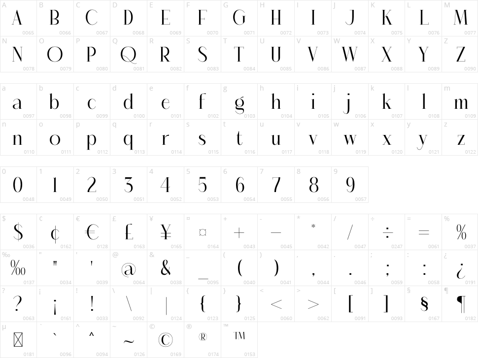 Dagilian Character Map