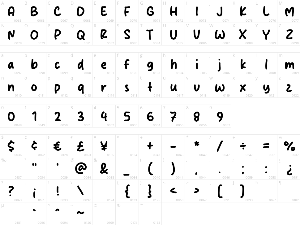 Daily Memo Character Map