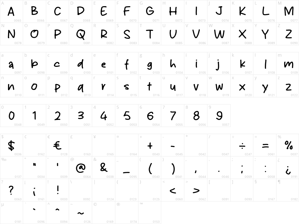 Daily Moody Character Map