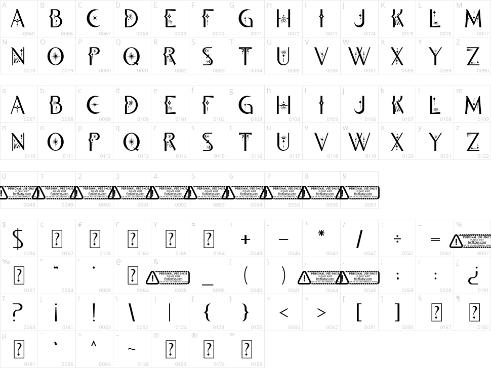 Daksha Character Map