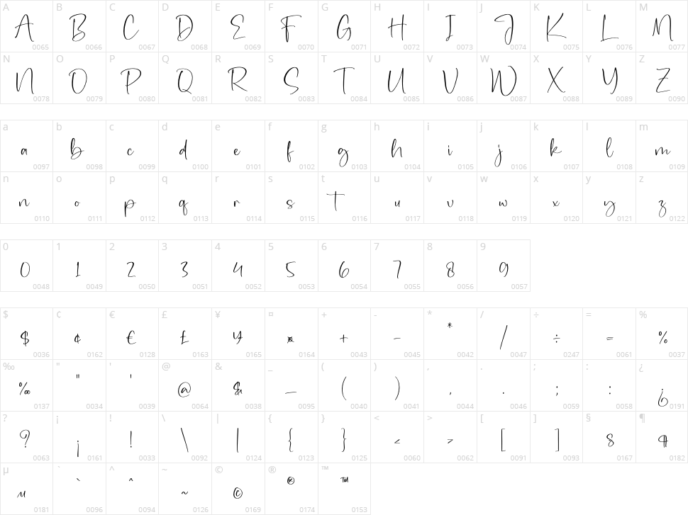 Dangella Character Map