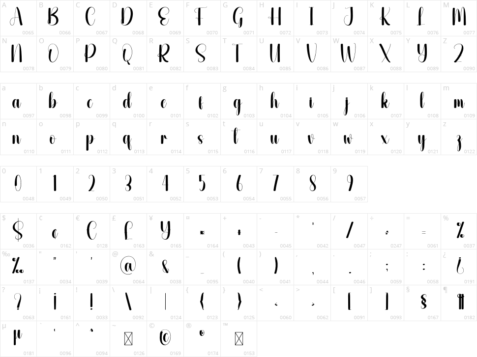 Daring Character Map