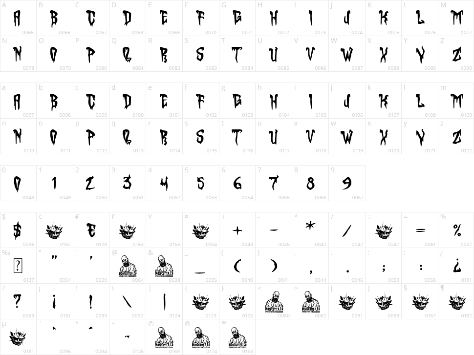 Dark Fantasy Character Map