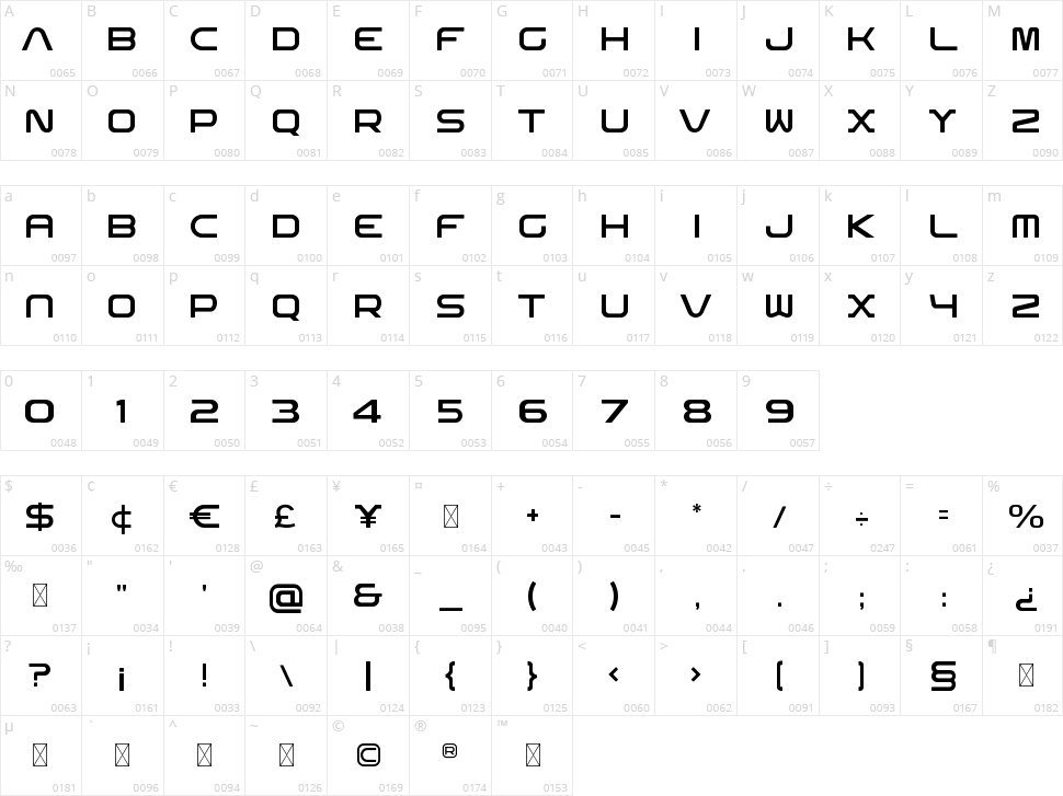 Darklinos Character Map