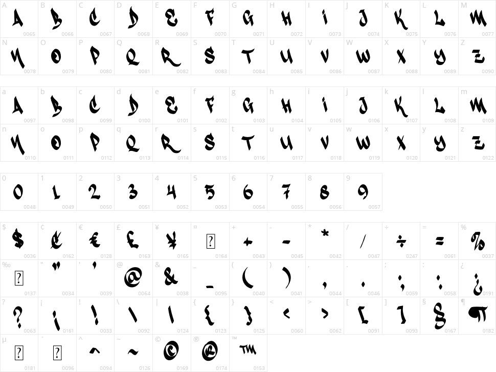 Darksite Character Map