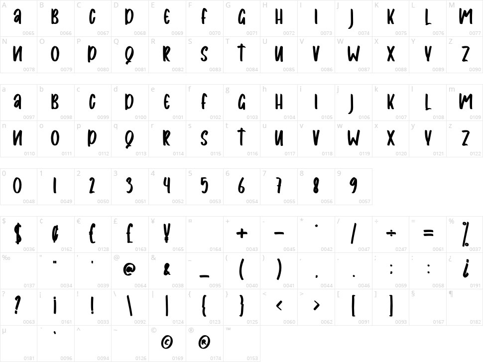 Dashaya Character Map