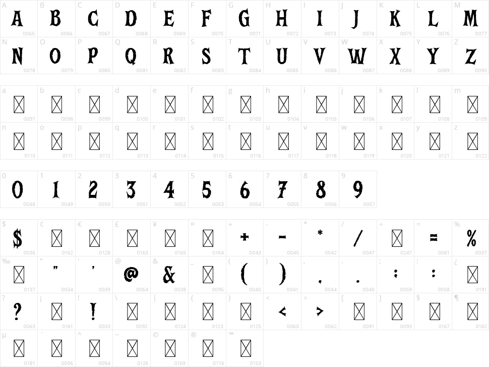 Death Bones Character Map