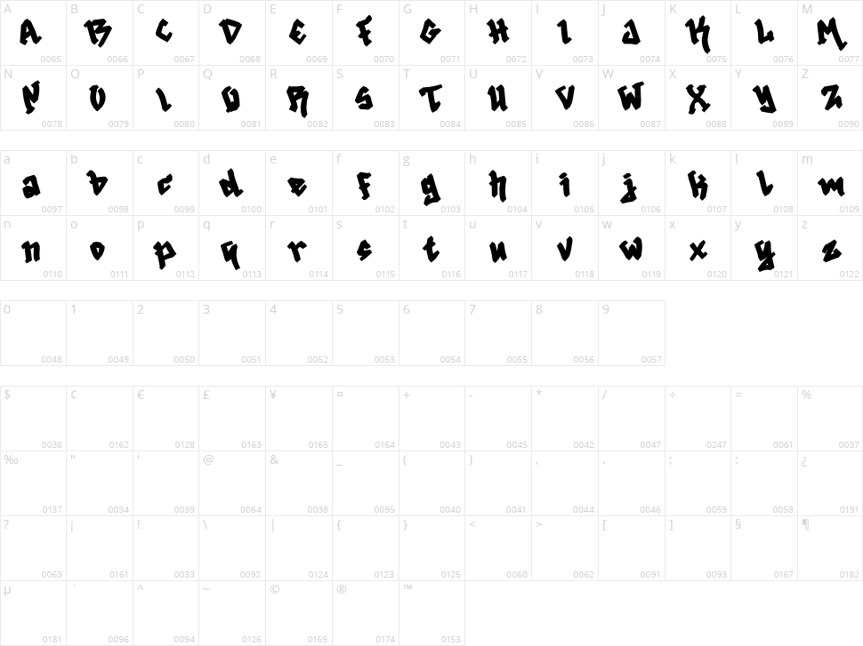 Death Machine Character Map