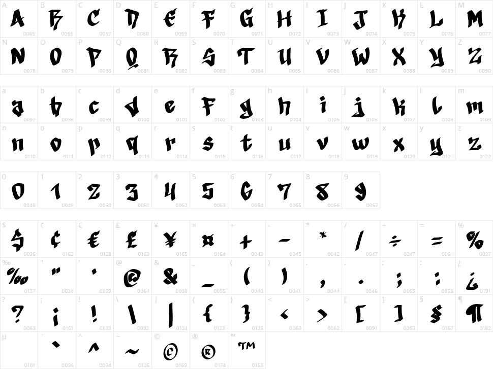Death Stars Character Map
