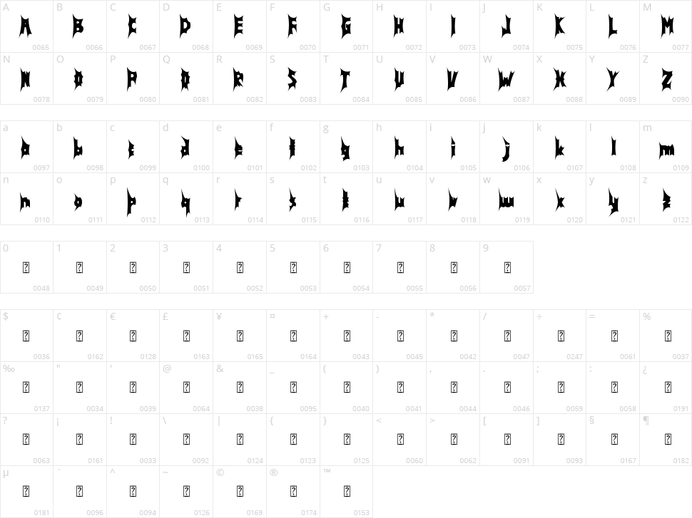 Death Thorn Character Map