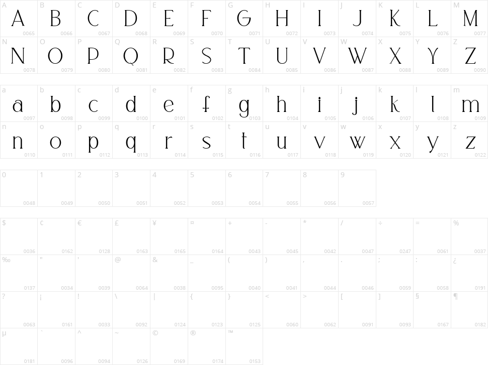 Decorya Character Map