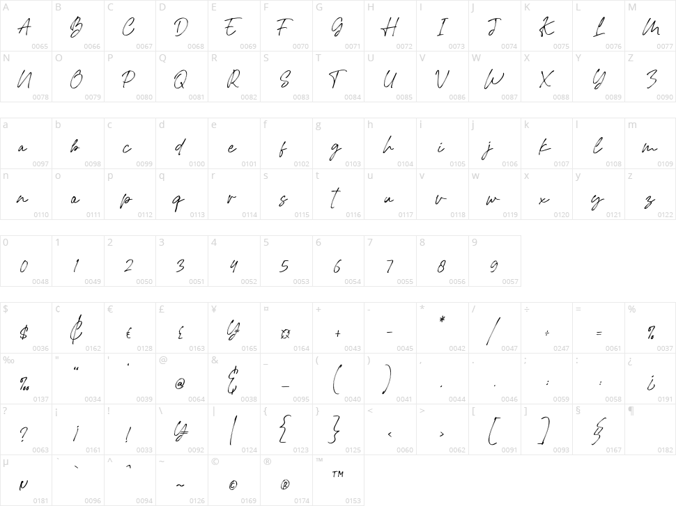 Deitha Character Map