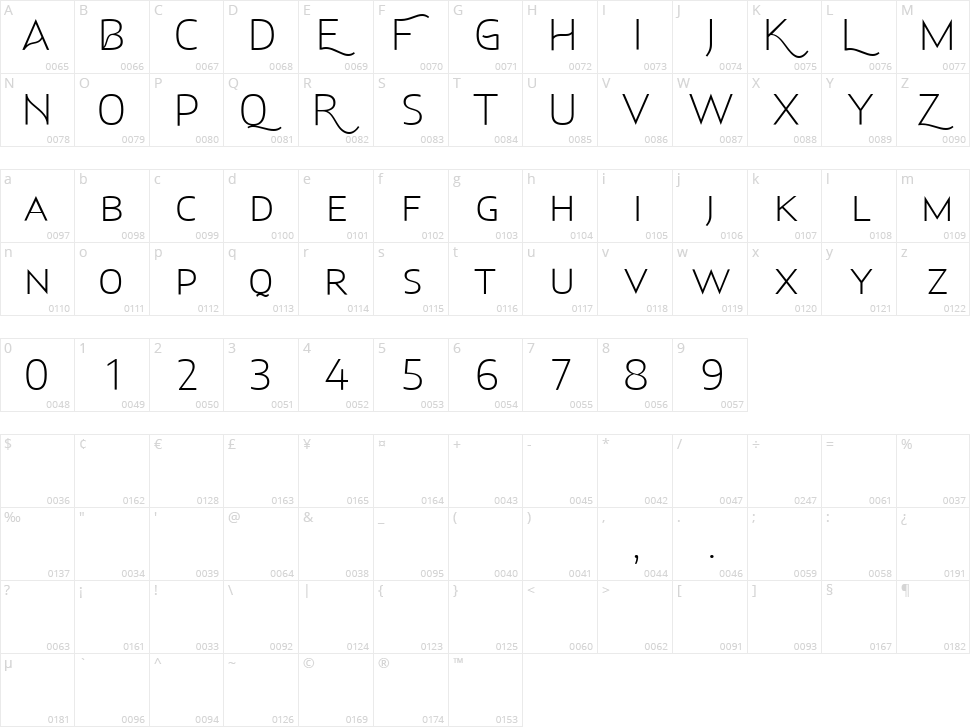 Dekona Character Map