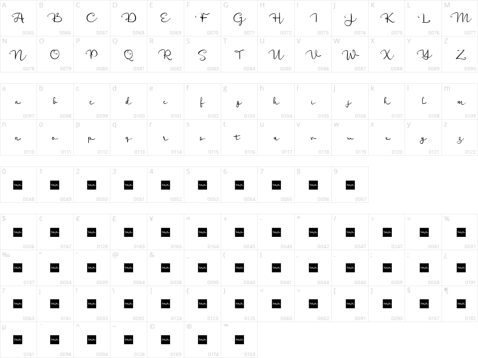 Delanggi Script Character Map