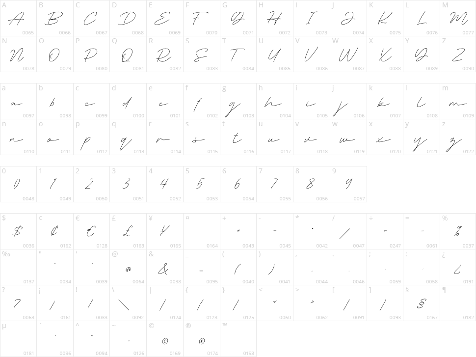 Deluna Signature Character Map