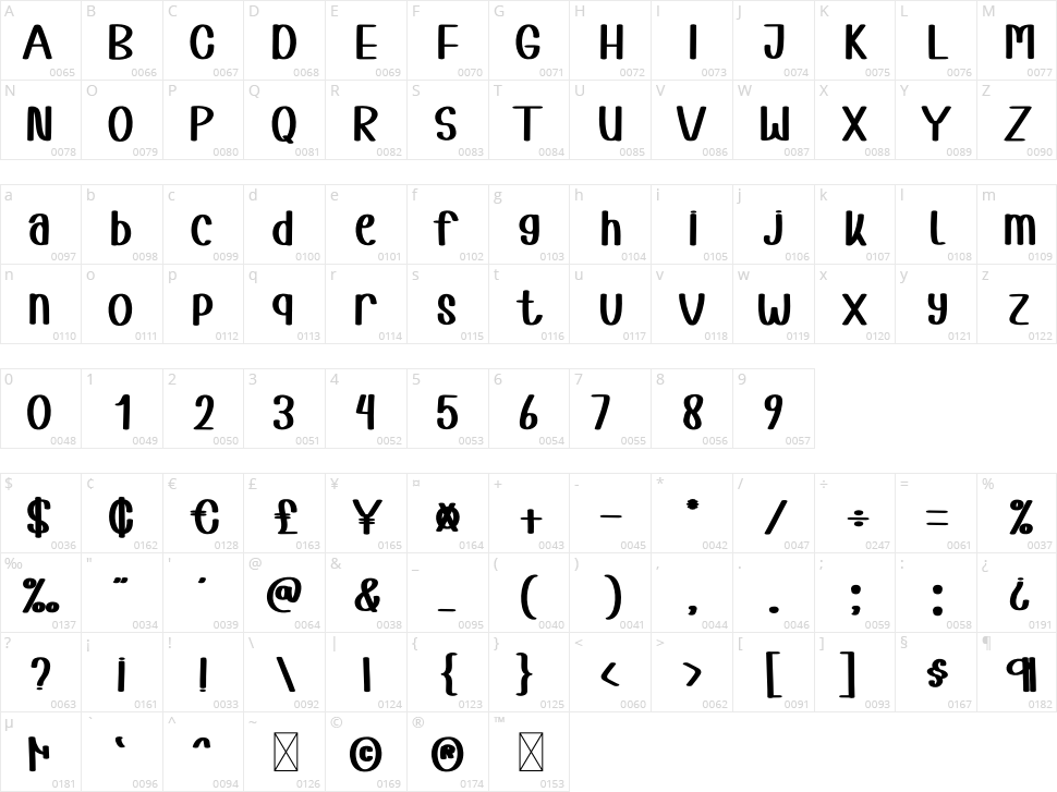 Demand Character Map
